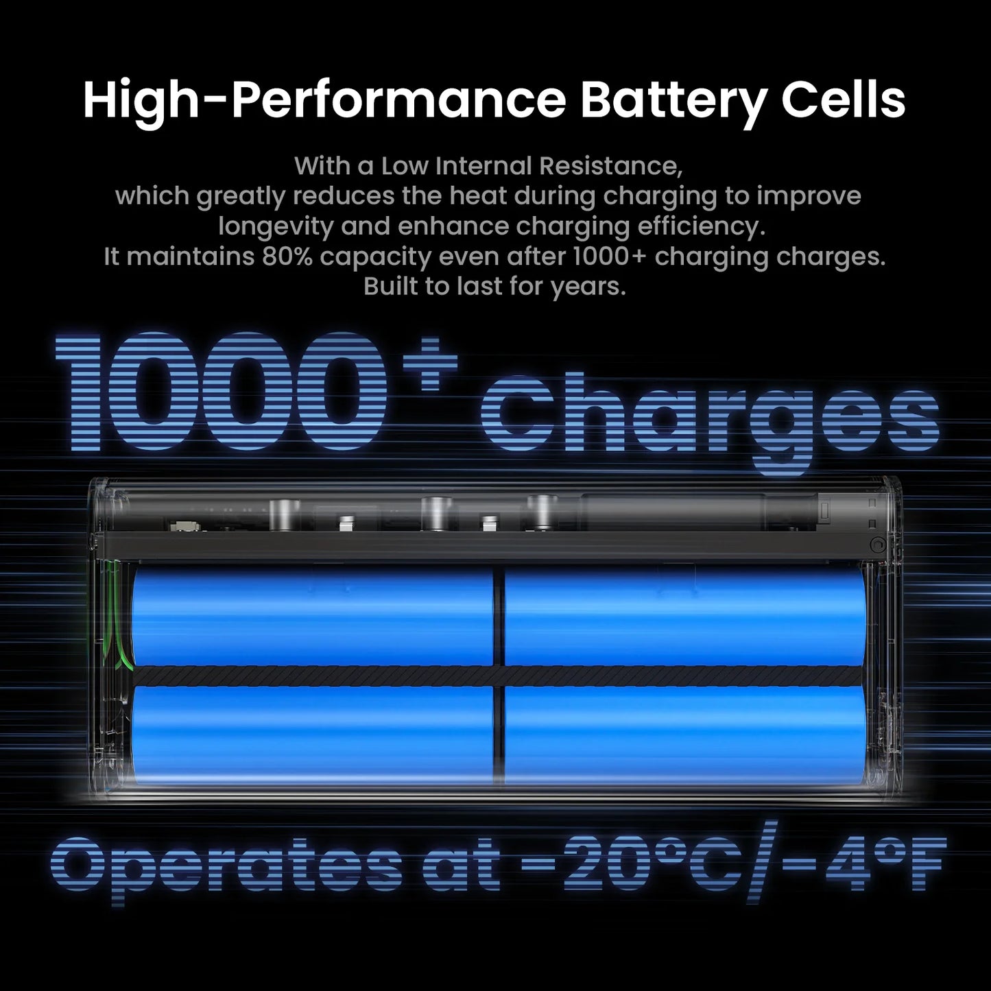 Sharge 140W Power Bank Laptop Charger With Smart Display