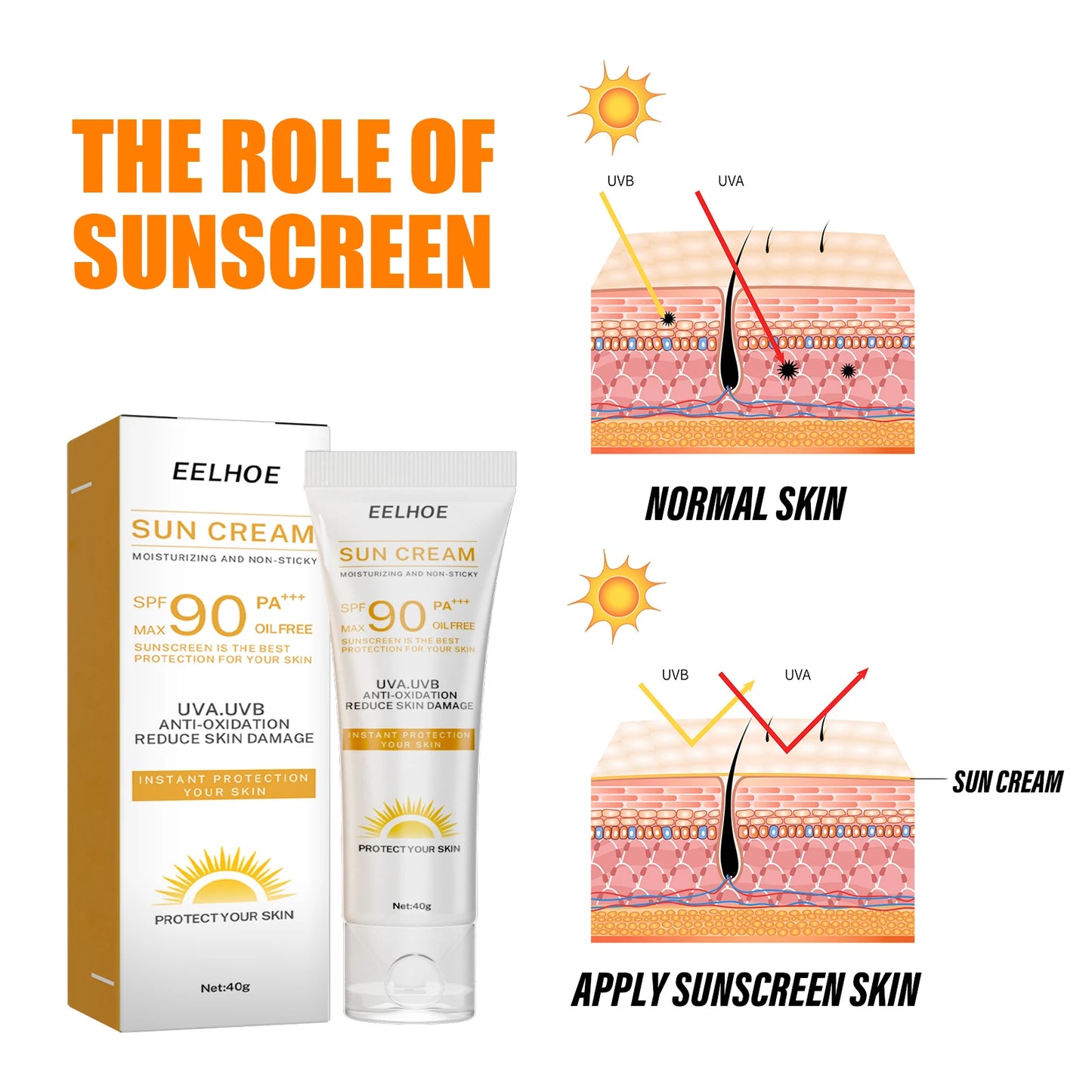 Eelhoe Isolation Protective Cream UV Defense Sunscreen Sweatproof Moisturizer