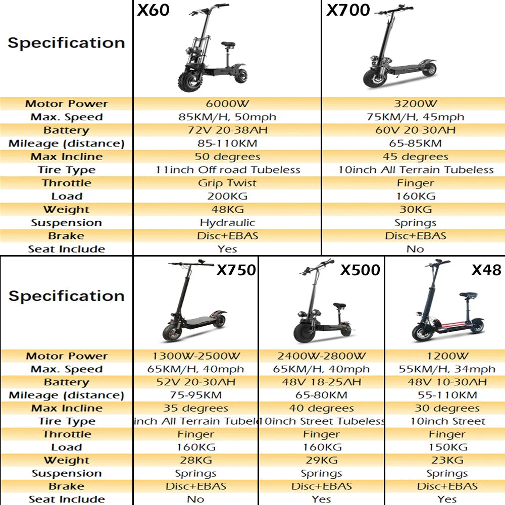 Jueshuai 6000W Dual Motor Electric Scooter For Adults