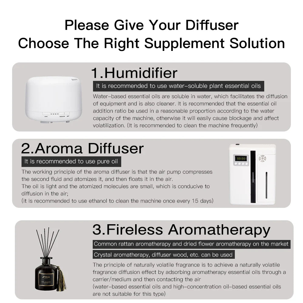 Aroma Tunnel Bluetooth Fragrance Diffuser For Essential Oils Home Use