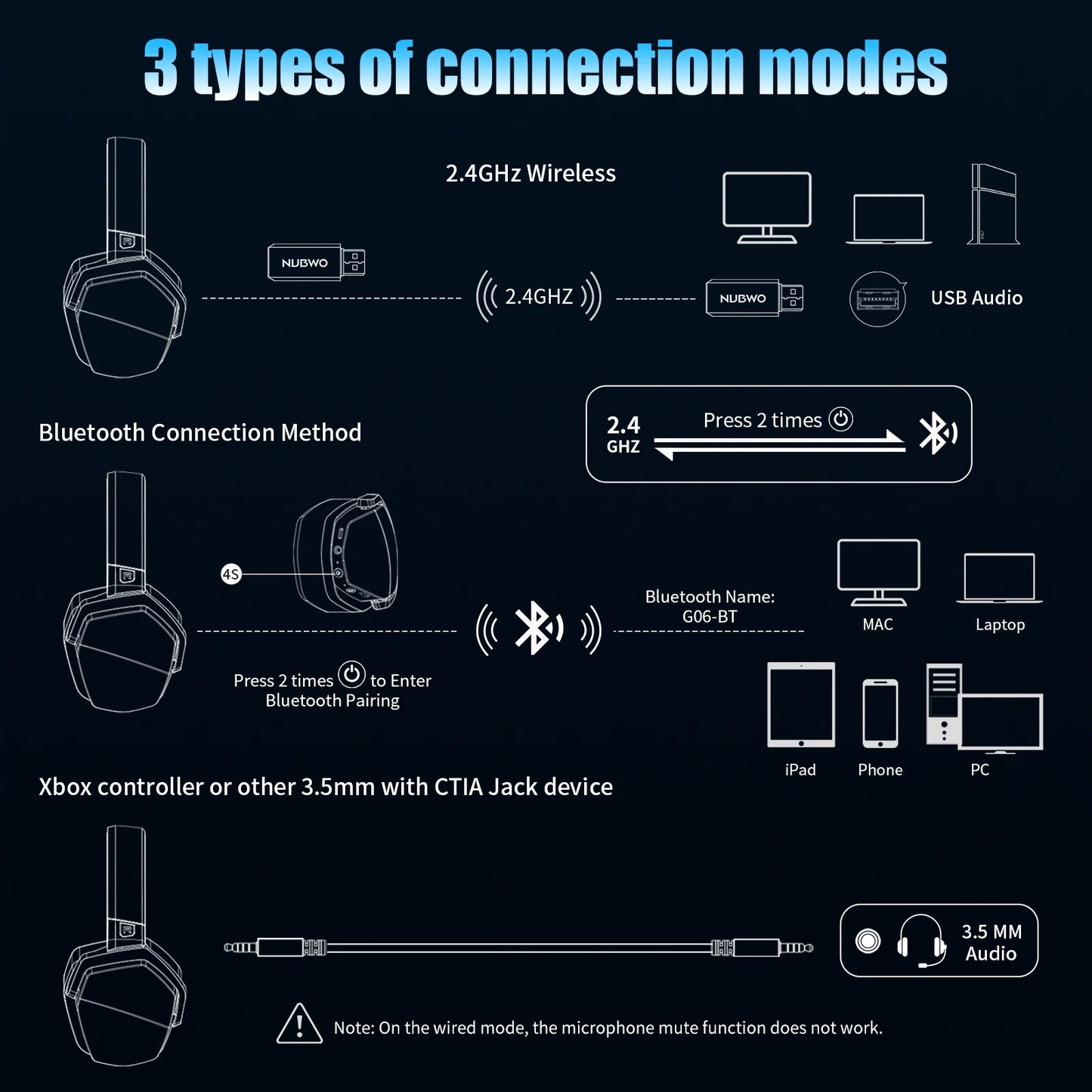 NUBWO G06 Wireless Gaming Headset 2.4G Dual, 5ms Latency