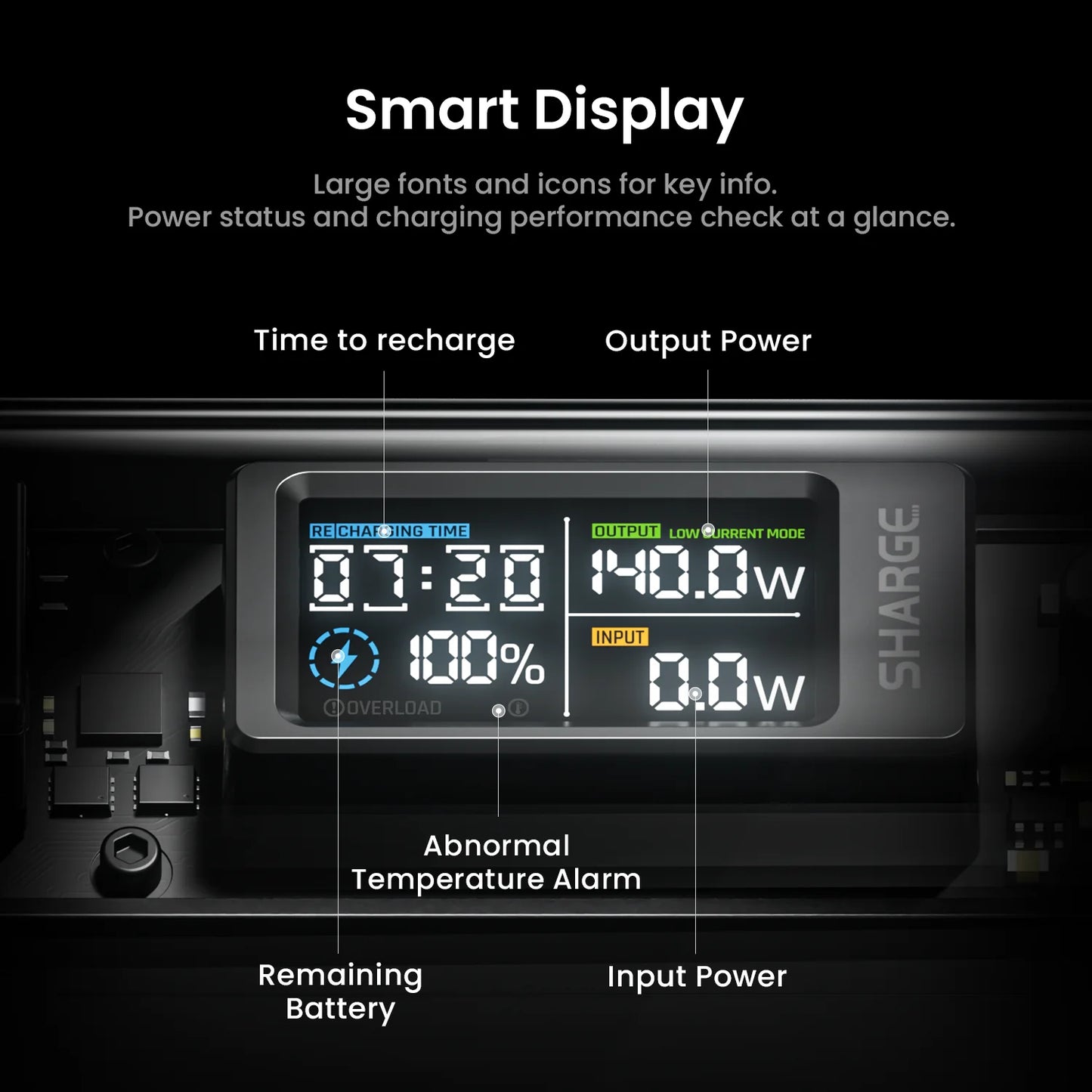 Sharge 20000mAh 140W Power Bank With Smart Display MacBook Pro