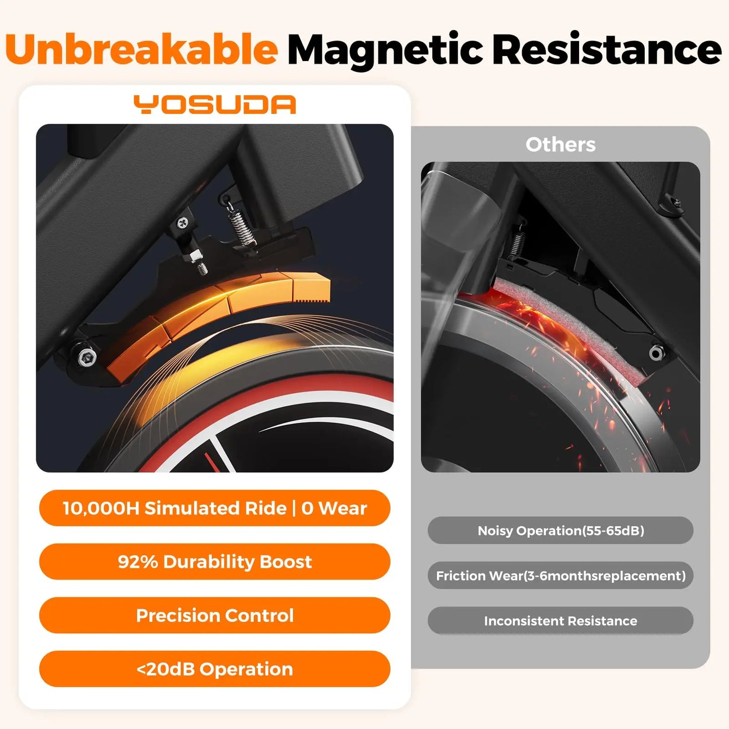 YOSUDA Pro Magnetic Exercise Bike With Comfortable Seat Cushion