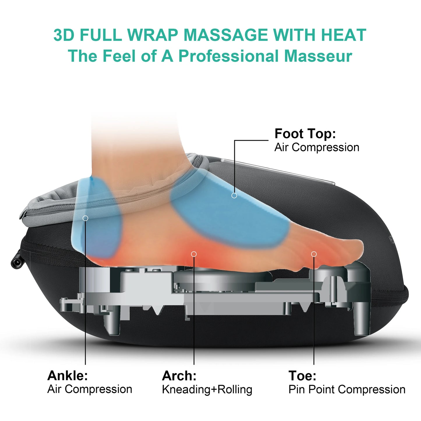 Medcursor Shiatsu Foot Massager With Heat Therapy For Relief