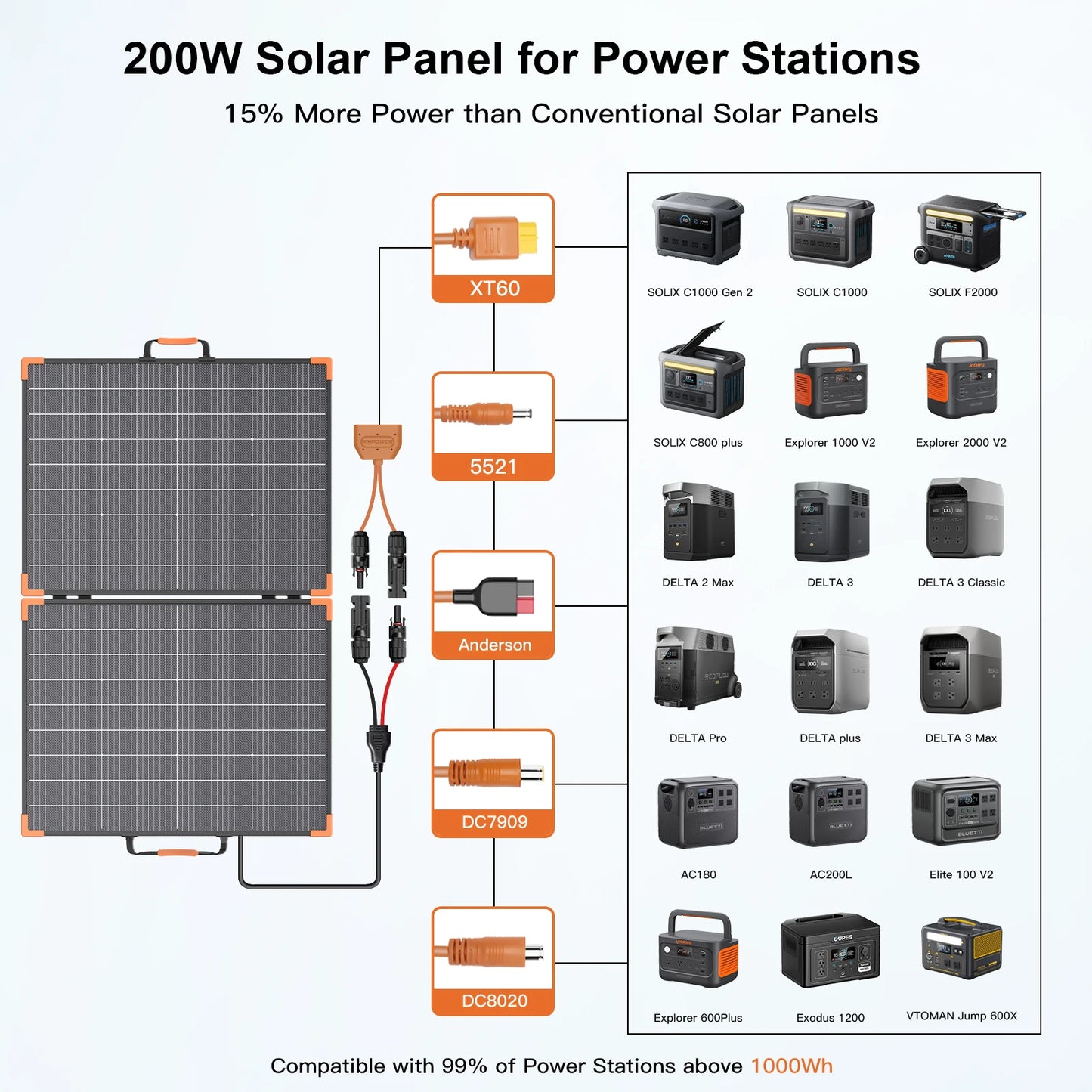 MHPOWOS Foldable Bifacial Solar Charger 200W IP68 For Camping
