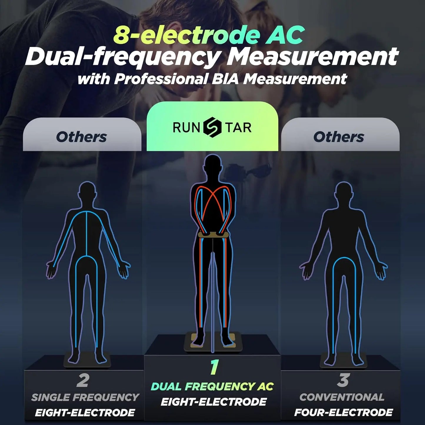 Smart Scale With 8 Electrodes for Body Fat, BMI, Muscle Mass