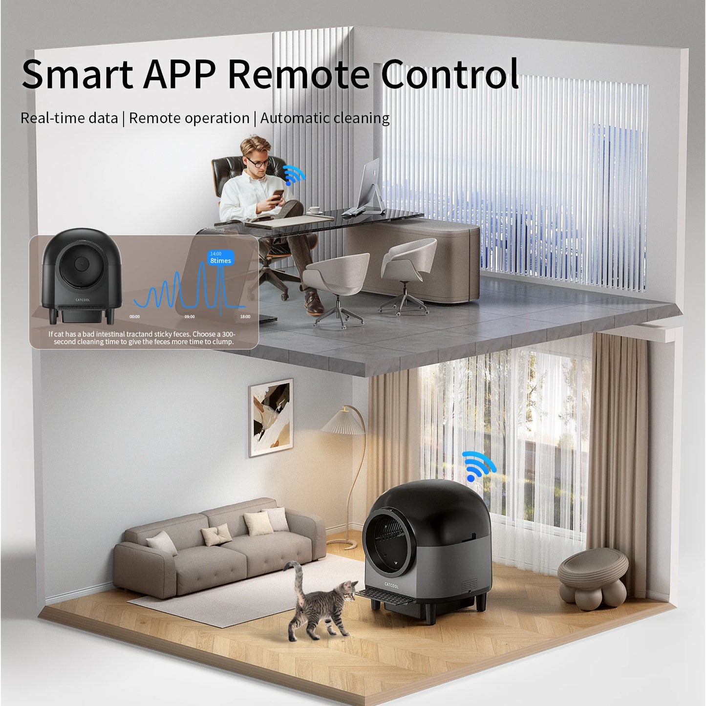 REDSASA Self Cleaning Automatic Cat Litter Box With App Control