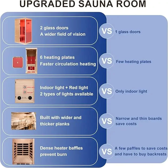 One Person Far Infrared Indoor Sauna With Bluetooth Speakers