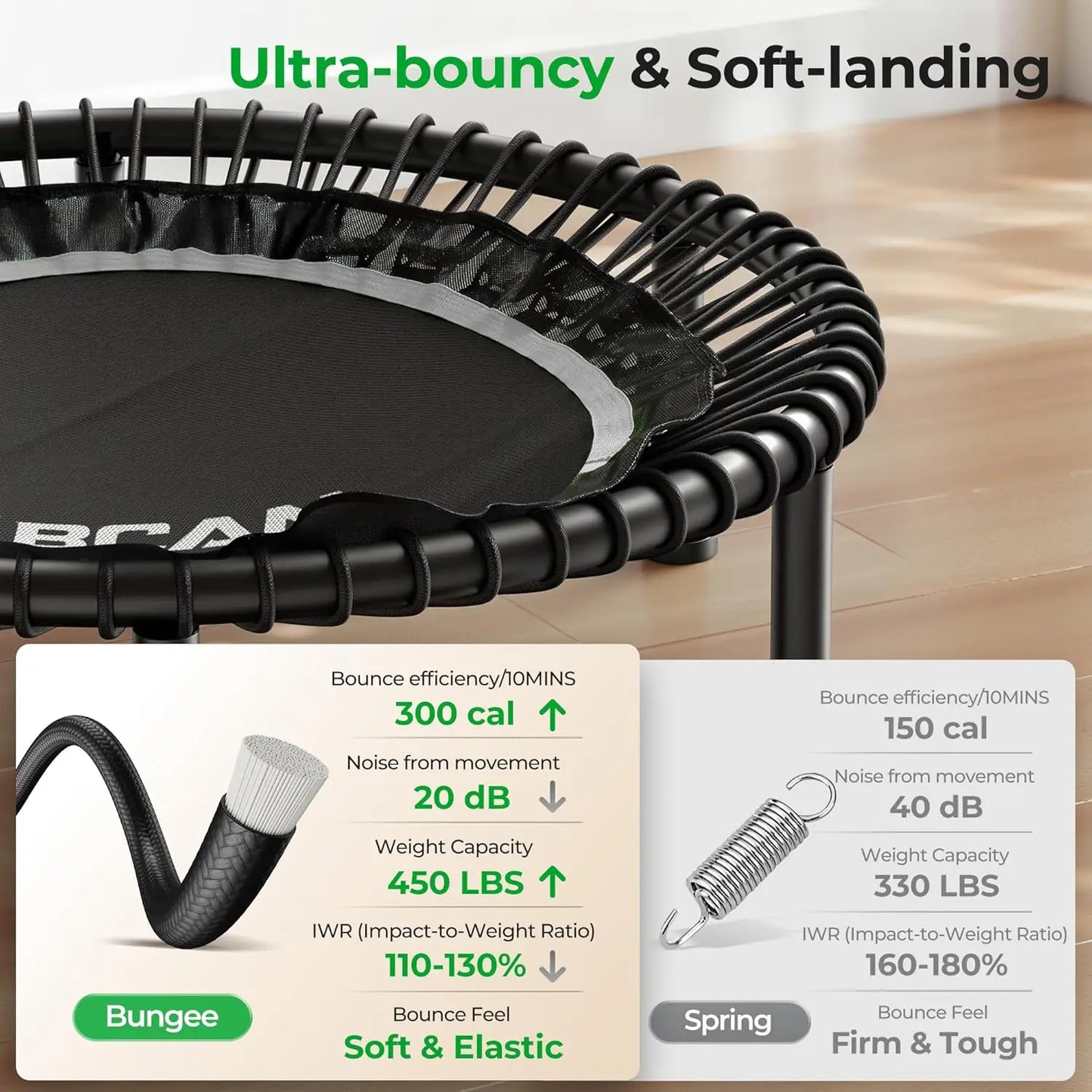 BCAN 450LBS Mini Rebounder Trampoline With Adjustable Handle