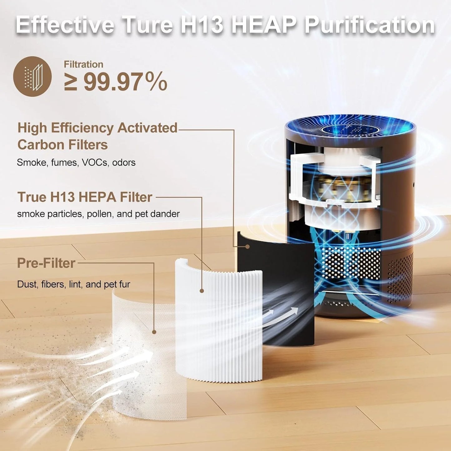Chuboor H13 True HEPA Air Purifier For Home PM2.5 Odors