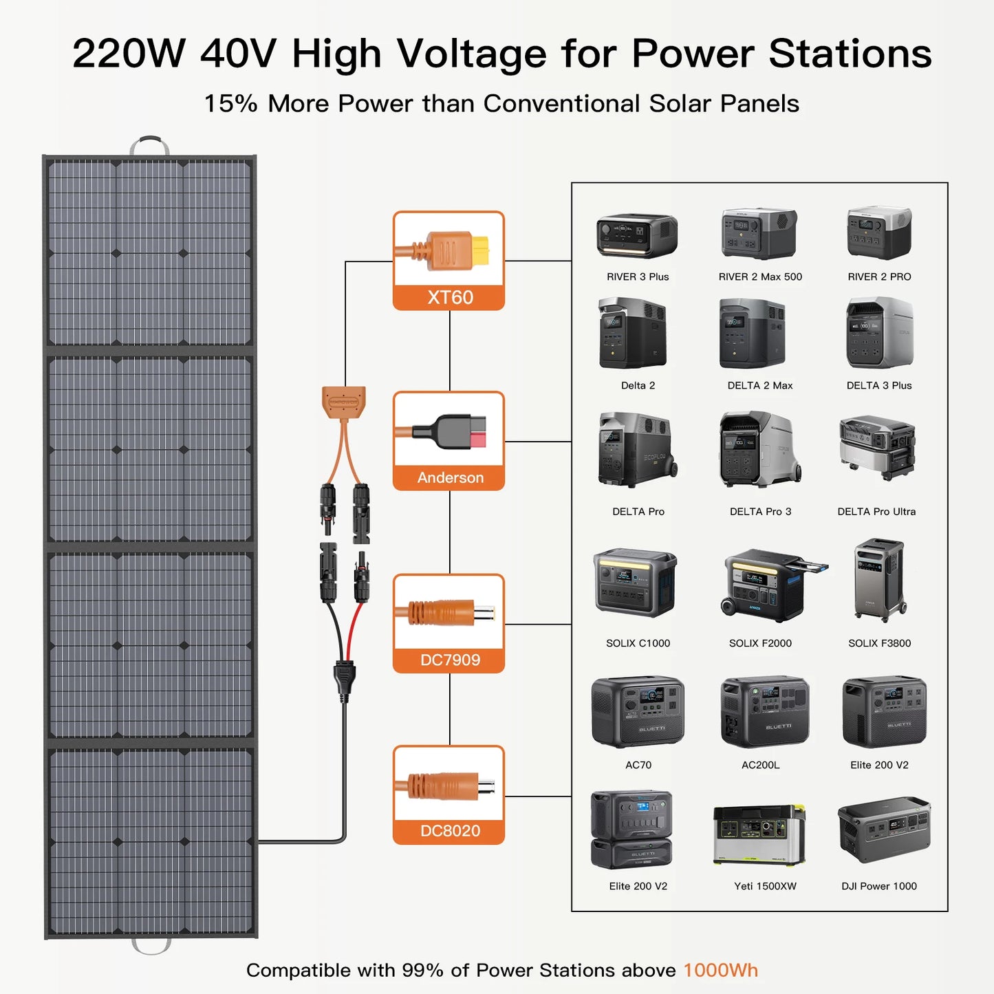 MHPOWOS 220W Portable Foldable Solar Charger Panel Kit For Stations