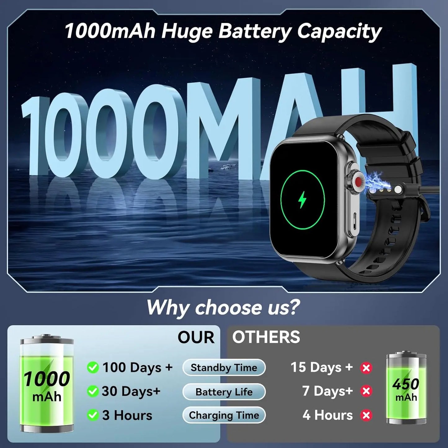 SENBONO Smart Watch IP68 Waterproof Fitness Tracker Android iOS