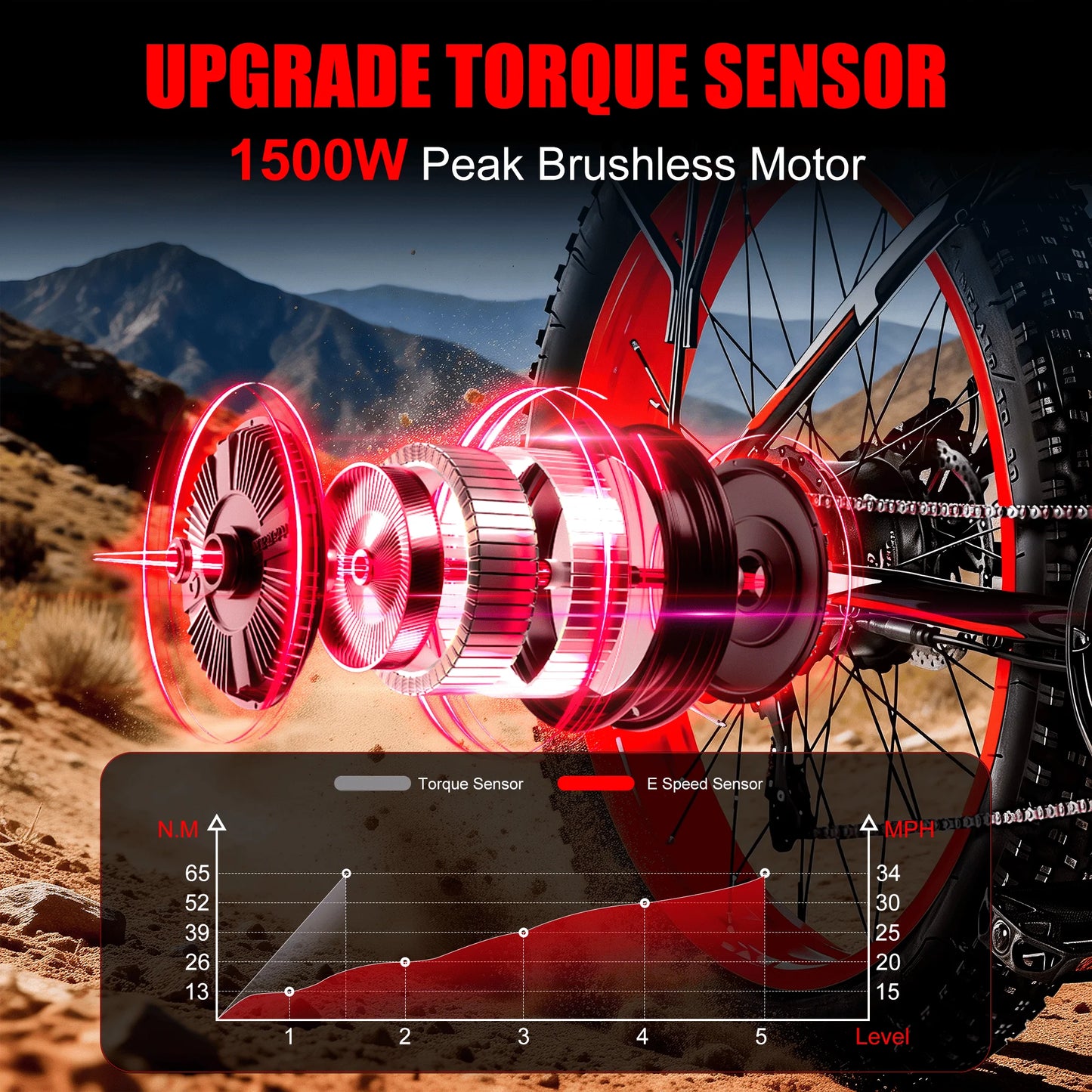 EOEOTWO 1500W Electric Fat Tire Bike 34MPH Off Road