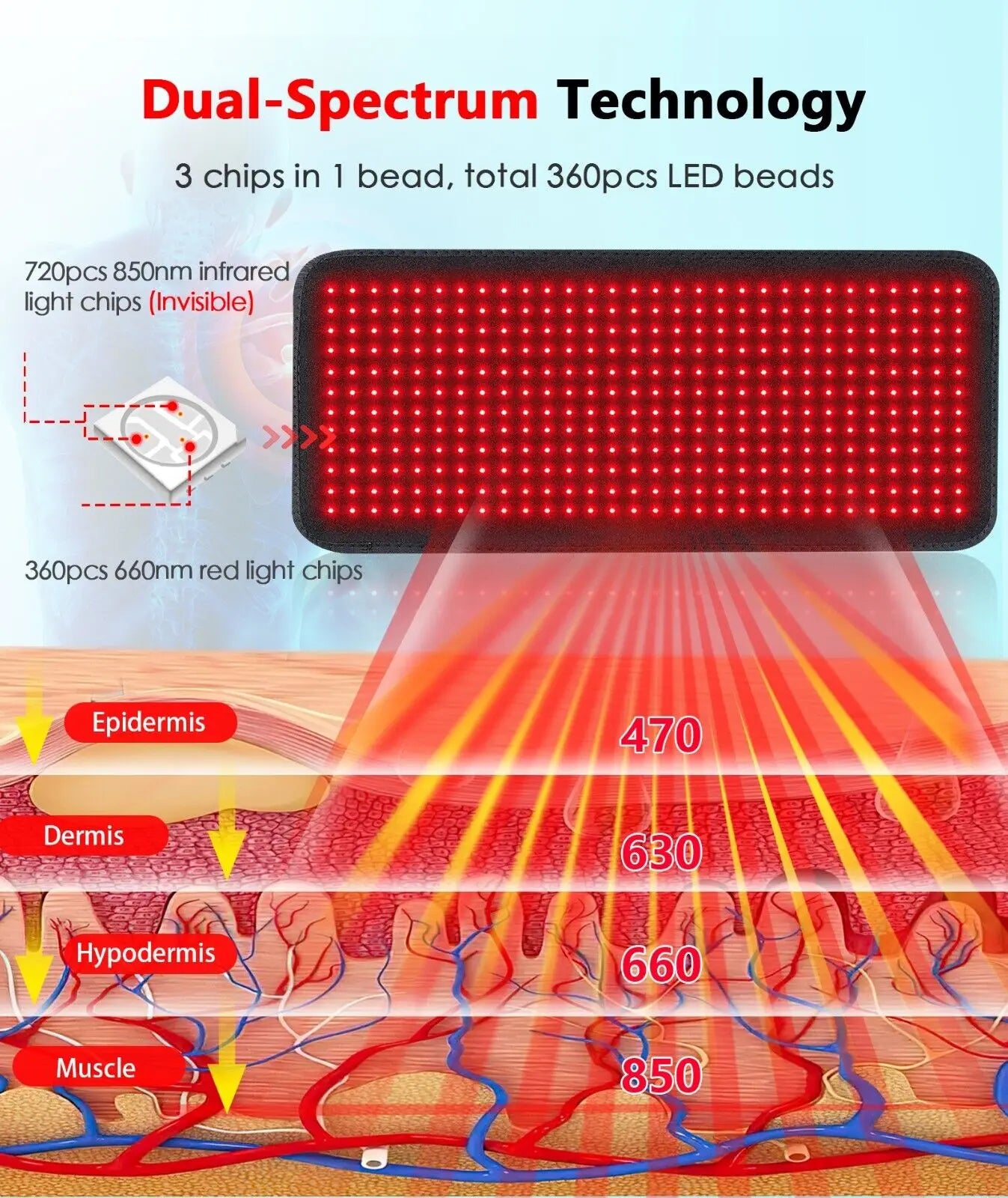 Red Light Therapy Pad Infrared LED Mat Body Pain Relief